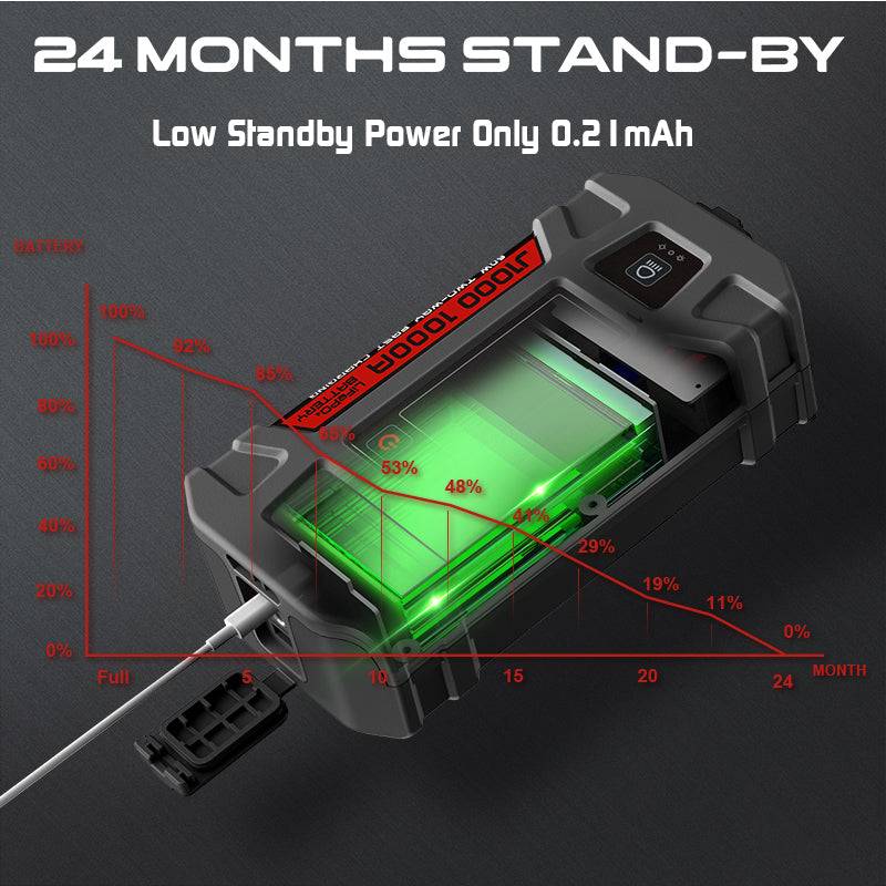 LOKITHOR Jump Starter with LiFePO4 Safety Battery 1000Amp - J1000 | RogueFuel.ca