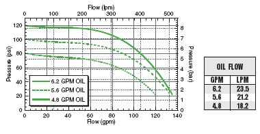 ACE FMC-150-HYD-206 150 Series High Performance Pump - SPPFMC-150-HYD-206 | RogueFuel.ca