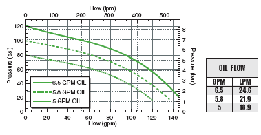 ACE FMC-150F-HYD-206 Hydraulic Pump - SPPFMC-150F-HYD-206 | RogueFuel.ca
