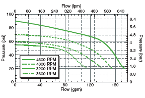 ACE FMC-CW-200 Belt Driven Pump - SPPFMC-CW-200 | RogueFuel.ca