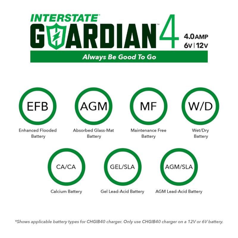 Interstate Guardain 4.0 CHGIB40 Battery Charger_7 | RogueFuel.ca | Munro Industries