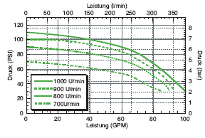 ACE PTOC-150-1000 PTO Pump | RogueFuel.ca