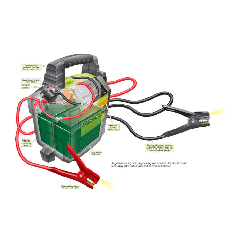 Quick Cable Rescue 3000 Commercial Portable Power Pack | RogueFuel.ca | Munro Industries
