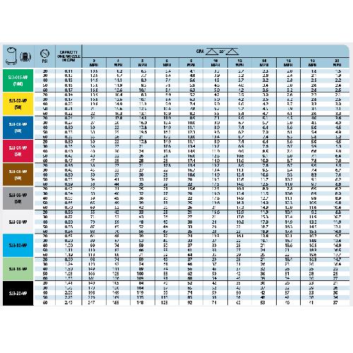 TeeJet 3-Stream 02-Yellow SJ3 Fertilizer Nozzles - SJ3-02-VP