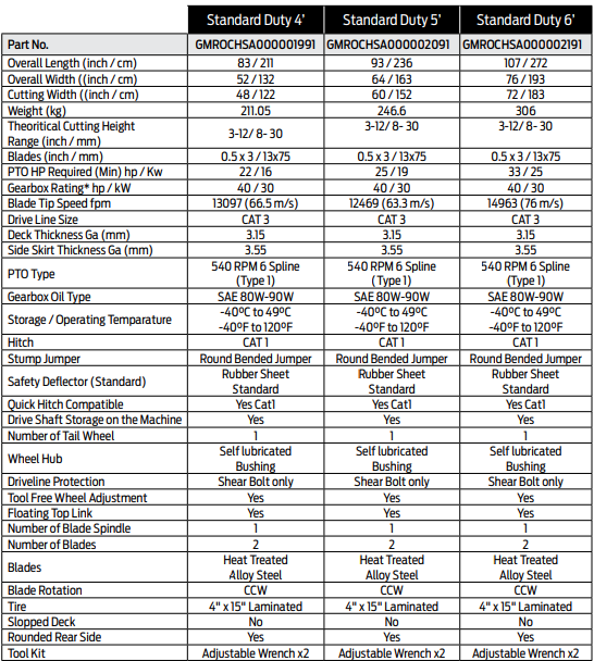 TQP Standard Duty Rotary Cutter Specs
| RogueFuel.ca