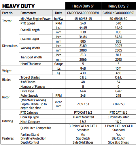 TQP Heavy Duty Rotavator - Specs | RogueFuel.ca