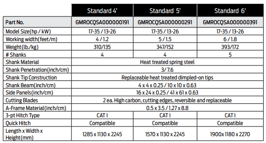 TQP Standard Duty Box Scraper - Specs | RogueFuel.ca