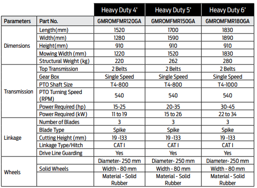 TQP Heavy Duty Finishing Mower - Specs | RogueFuel.ca