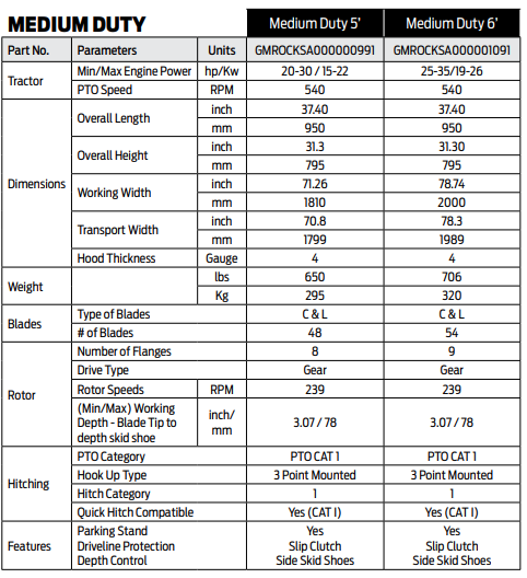 TQPMedium Duty Rotavator - Specs | RogueFuel.ca