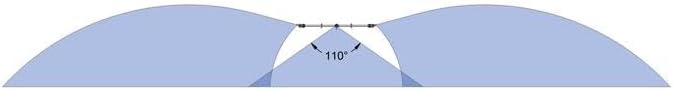 FIMCO 3 Nozzle Boomless Boom w/ 30' Coverage - 5301289 | RogueFuel.ca