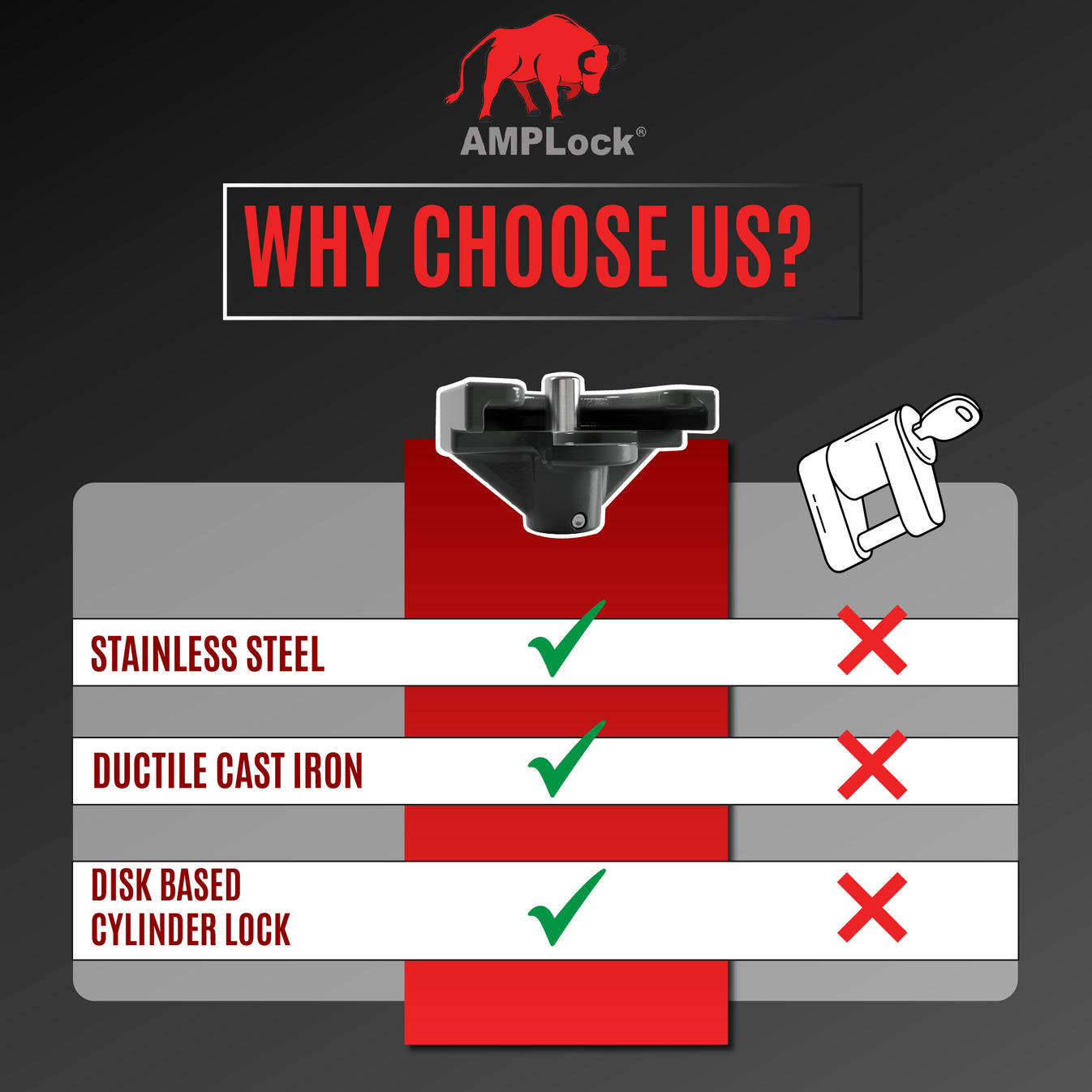 AMPLock Ball Coupler Lock - Flat Lip Design/Standard Trailer - TLS-2 | RogueFuel.ca