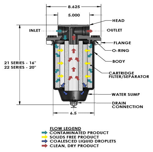 Facet Aviation 1 Micron Filter Cartridge - CC-22-7 | RogueFuel.ca