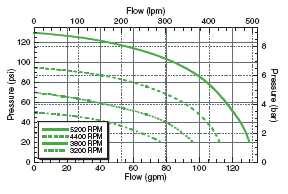 ACE FMC-150 Belt Driven Pump - SPPFMC-150 | RogueFuel.ca