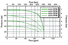 ACE FMC-CW-150 Belt Driven Pump - SPPFMC-CW-150 | RogueFuel.ca