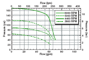 ACE FMC-CW-MAG-D Belt Driven Pump - SPPFMC-CW-MAG-D | RogueFuel.ca