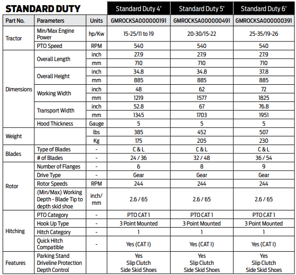 TQP Standard Duty Rotavator - Spec Sheet | RogueFuel.ca