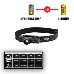 Coast XPH30R Rechargeable Dual Power Headlamp | RogueFuel.ca